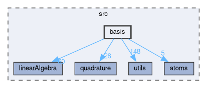 src/basis