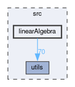 src/linearAlgebra