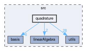 src/quadrature