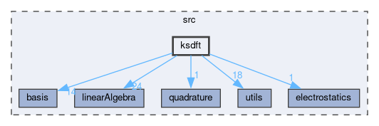 src/ksdft