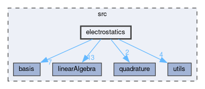 src/electrostatics